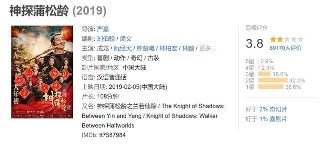 成龙再次沦为“烂片之王”，新片评分跌至5.5(图4)