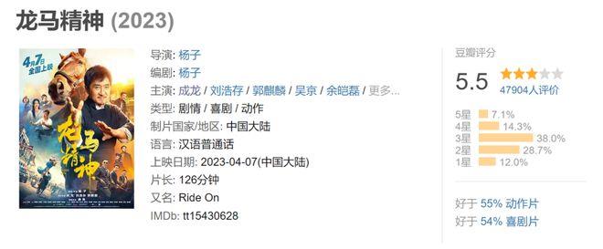 成龙再次沦为“烂片之王”，新片评分跌至5.5(图7)