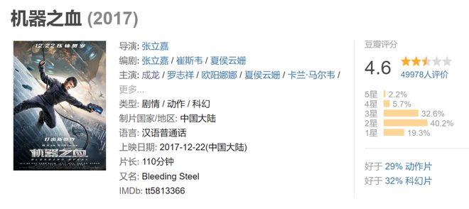 成龙再次沦为“烂片之王”，新片评分跌至5.5(图3)