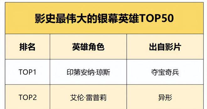 《夺宝奇兵5》终结好莱坞大片时代？网友：全场只有我一个观众(图5)