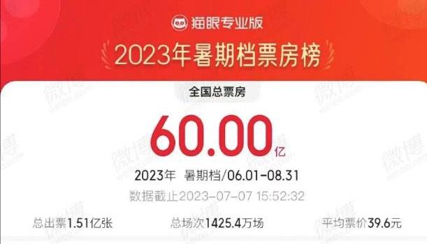 事实证明，带着《八角笼中》回归的王宝强，已经走上了另一条路(图2)