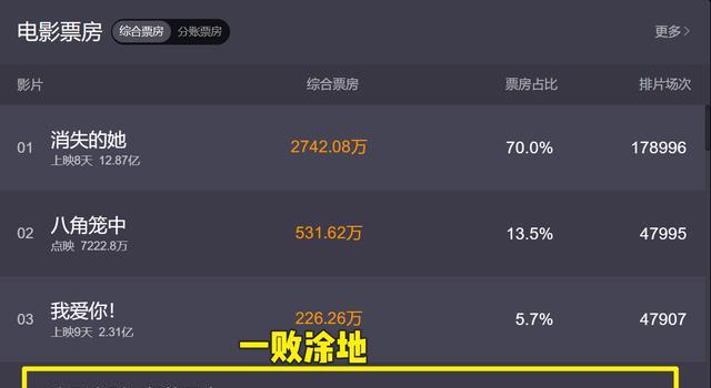 被1.7亿票房的《闪电侠》气破防的好莱坞，又开始阴阳怪气了！(图9)