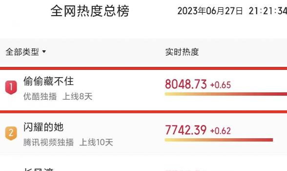 赵露思再出王炸剧！豆瓣好评超高分，观众苦等2年才上线(图2)