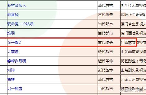 《花千骨》第二部通过备案，第四季度开拍40集，观众：不期待(图4)