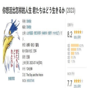 宫崎骏新作《你想活出怎样的人生》评分出炉：豆瓣8.2