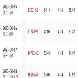 热闻|暑期档电影大量超前点映,“不讲武德”还是市场选择?