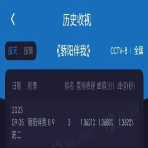 《骄阳伴我》收视四连跌,档期不行?肖战白百何不行?姐弟恋不行