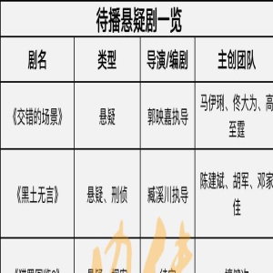 最新!一批悬疑剧待播