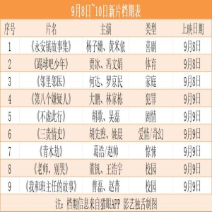 9部新片集结,毛羽力倡的“周末档”本周打响第一枪