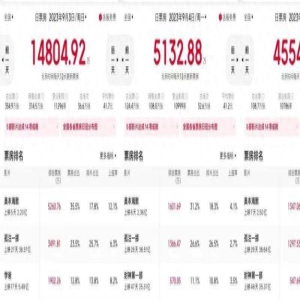 2023年了,诺兰还有「高级感」吗?