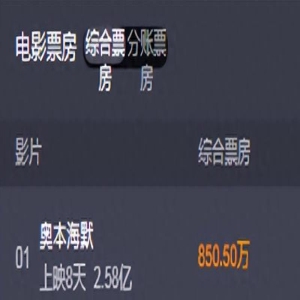 票房36.7亿!《孤注一掷》口碑翻车,张艺兴遭吐槽:给王传君磕头