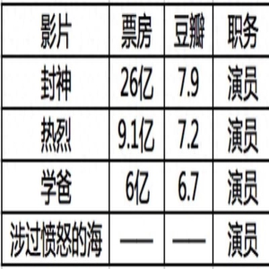 今年最忙碌的电影人都有谁?