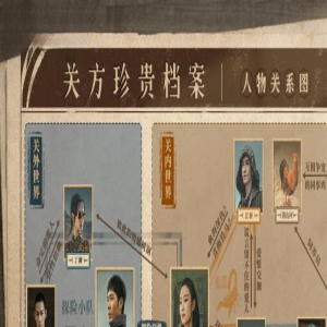 《西出玉门》人物关系是怎样的?昌东和叶流西为什么合作?