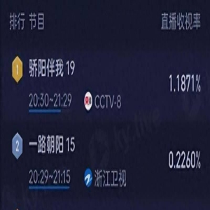 本以为是烂剧,结果首播就被五星刷屏,于震又把商战剧拍成了爆款