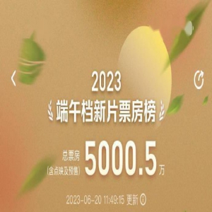 端午档新片预售票房破5000万