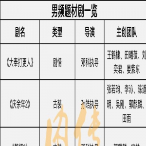 最新！《庆余年2》《大奉打更人》等男频题材剧待播
