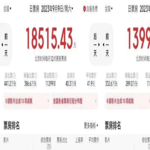 大鹏领衔周末档初战告捷,这周就看史泰龙和周冬雨的了