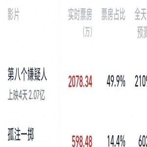 看了《不虚此行》,又看了《入殓师》,总觉得国产片差点味