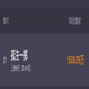 9天20亿!《孤注一掷》真敢拍,看完细节头皮发麻:现实的残酷,远比你想象的多