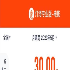 五月票房破30亿 《人生路不熟》《速激10》领先
