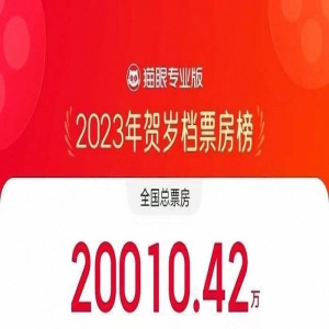 2023年贺岁档票房破2亿