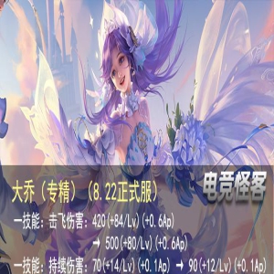 安琪拉狄仁杰喜提加强!公孙离蜜橘之夏保底究竟需要多少?