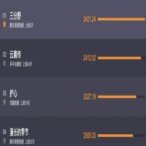 又一部“双向奔赴”的暖剧诞生，播出3天全网热度第一！