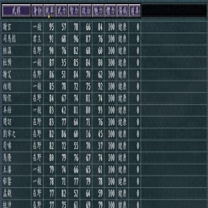 《血色衣冠6.0》势力介绍:司马晋想要破局?你行你上啊