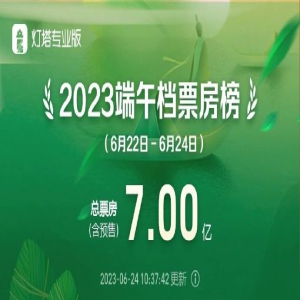 《消失的她》夺2023年端午档冠军 暑期档破25亿