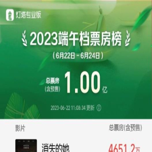 2023年端午档首日票房破亿 《消失的她》强势领跑