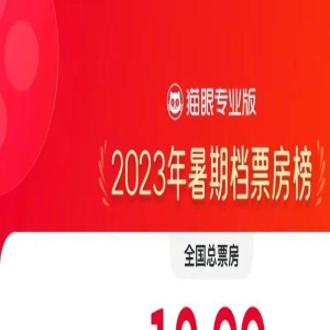 神仙打架!2023暑期档票房破12亿 80多部新片将映