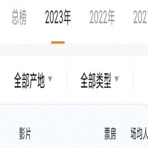 据说这几部电影要进军春节档,那竞争绝对激烈,破30亿很轻松